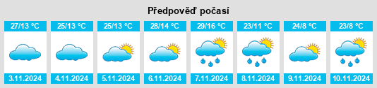 Výhled počasí pro místo Sofala na Slunečno.cz