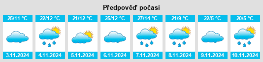 Výhled počasí pro místo Sodwalls na Slunečno.cz