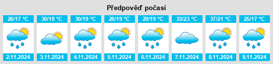 Výhled počasí pro místo Singleton na Slunečno.cz