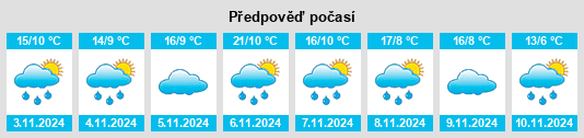 Výhled počasí pro místo Sidmouth na Slunečno.cz