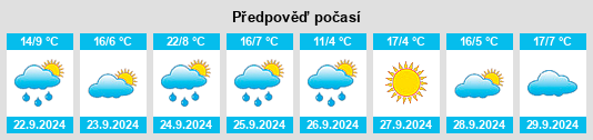 Výhled počasí pro místo Shepparton na Slunečno.cz