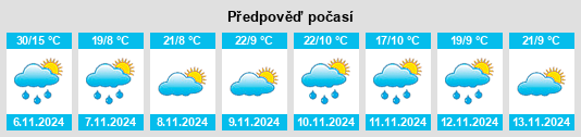 Výhled počasí pro místo Seymour na Slunečno.cz