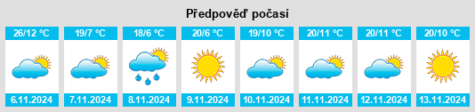 Výhled počasí pro místo Serviceton na Slunečno.cz