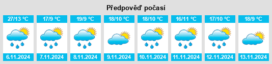 Výhled počasí pro místo Scoresby na Slunečno.cz