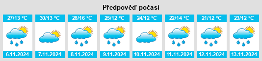 Výhled počasí pro místo Sandy Flat na Slunečno.cz