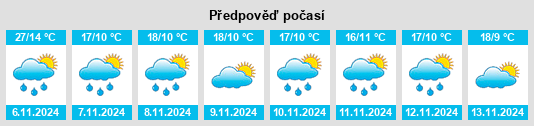 Výhled počasí pro místo Sandringham na Slunečno.cz