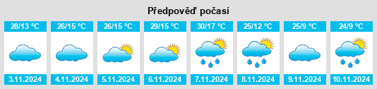 Výhled počasí pro místo Rylstone na Slunečno.cz