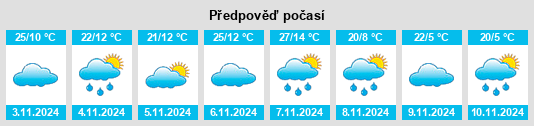 Výhled počasí pro místo Rydal na Slunečno.cz