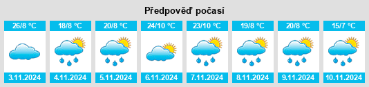 Výhled počasí pro místo Royalla na Slunečno.cz