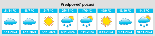 Výhled počasí pro místo Rowville na Slunečno.cz