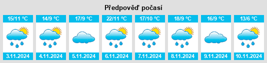 Výhled počasí pro místo Rowella na Slunečno.cz