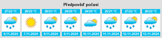 Výhled počasí pro místo Round Mountain na Slunečno.cz