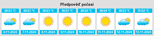 Výhled počasí pro místo Rossville na Slunečno.cz