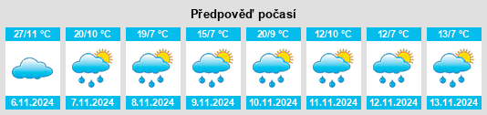 Výhled počasí pro místo Rossi na Slunečno.cz