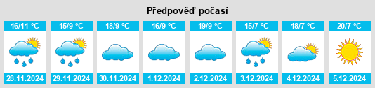 Výhled počasí pro místo Rossarden na Slunečno.cz