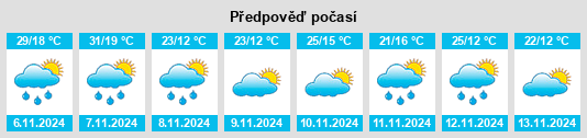 Výhled počasí pro místo Rookhurst na Slunečno.cz