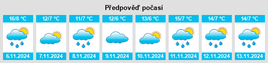 Výhled počasí pro místo Roland na Slunečno.cz