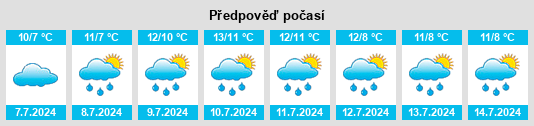 Výhled počasí pro místo Rokeby na Slunečno.cz