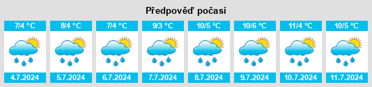 Výhled počasí pro místo Rocky River na Slunečno.cz