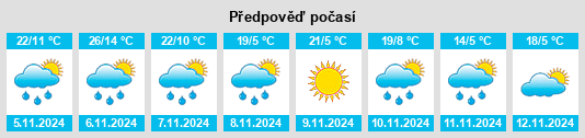 Výhled počasí pro místo Rockley na Slunečno.cz