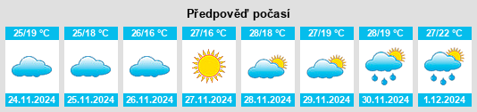 Výhled počasí pro místo Rocklea na Slunečno.cz