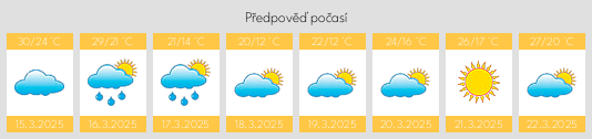 Výhled počasí pro místo Rockdale na Slunečno.cz