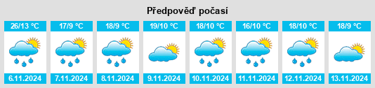 Výhled počasí pro místo Rockbank na Slunečno.cz