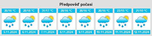 Výhled počasí pro místo Rob Roy na Slunečno.cz