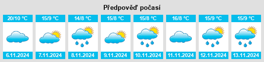 Výhled počasí pro místo Robigana na Slunečno.cz