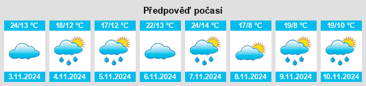 Výhled počasí pro místo Robertson na Slunečno.cz