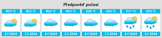 Výhled počasí pro místo Ringwood na Slunečno.cz