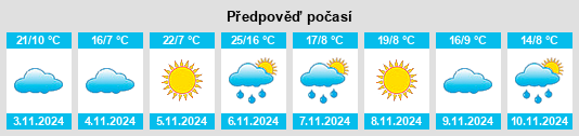 Výhled počasí pro místo Ringwood na Slunečno.cz