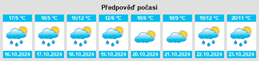 Výhled počasí pro místo Ringarooma na Slunečno.cz