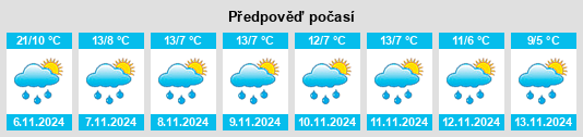 Výhled počasí pro místo Ridgeway na Slunečno.cz