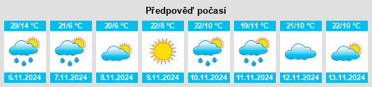 Výhled počasí pro místo Richmond Plains na Slunečno.cz