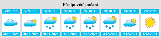 Výhled počasí pro místo Richmond na Slunečno.cz