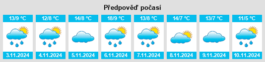 Výhled počasí pro místo Riana na Slunečno.cz