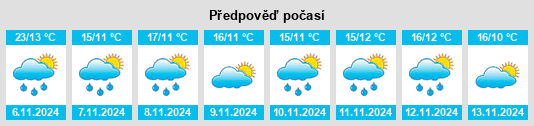 Výhled počasí pro místo Rhyll na Slunečno.cz