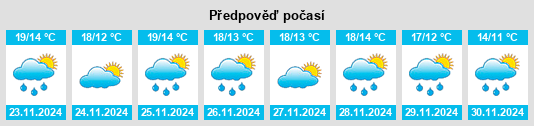 Výhled počasí pro místo Redpa na Slunečno.cz