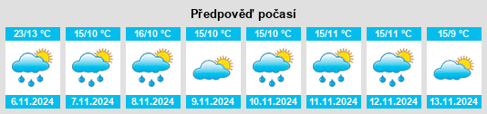 Výhled počasí pro místo Red Hill South na Slunečno.cz