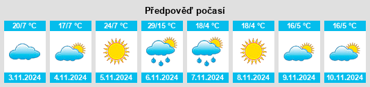 Výhled počasí pro místo Redbank na Slunečno.cz