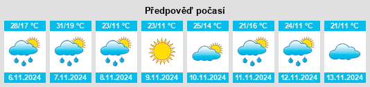 Výhled počasí pro místo Rawdon Vale na Slunečno.cz