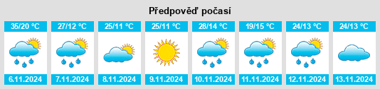 Výhled počasí pro místo Rankins Springs na Slunečno.cz