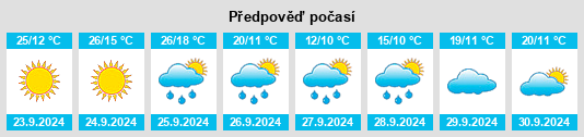 Výhled počasí pro místo Raleigh na Slunečno.cz