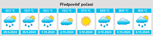 Výhled počasí pro místo Raglan na Slunečno.cz