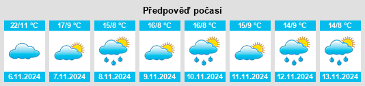 Výhled počasí pro místo Pyengana na Slunečno.cz