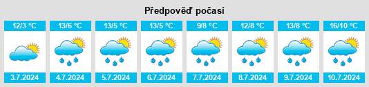 Výhled počasí pro místo Pyap na Slunečno.cz