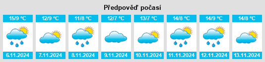 Výhled počasí pro místo Preolenna na Slunečno.cz