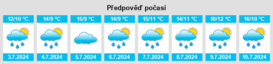 Výhled počasí pro místo Pratten na Slunečno.cz
