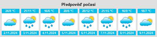 Výhled počasí pro místo Prahran na Slunečno.cz